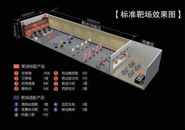 靶場設(shè)計(jì)服務(wù)廠